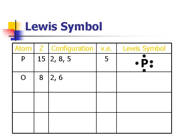 Lewis Symbol Atom Z Configuration v. e. P 15 2, 8, 5 5 O