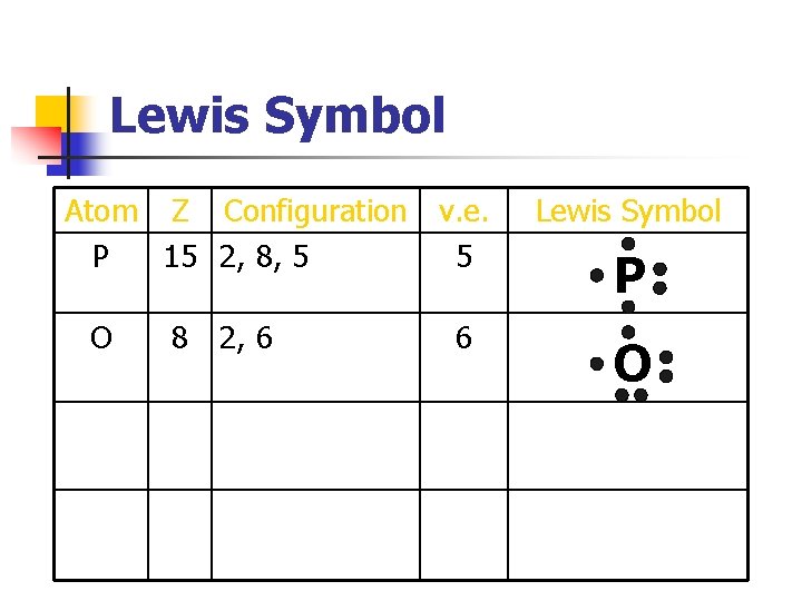 Lewis Symbol Atom Z Configuration v. e. P 15 2, 8, 5 5 O