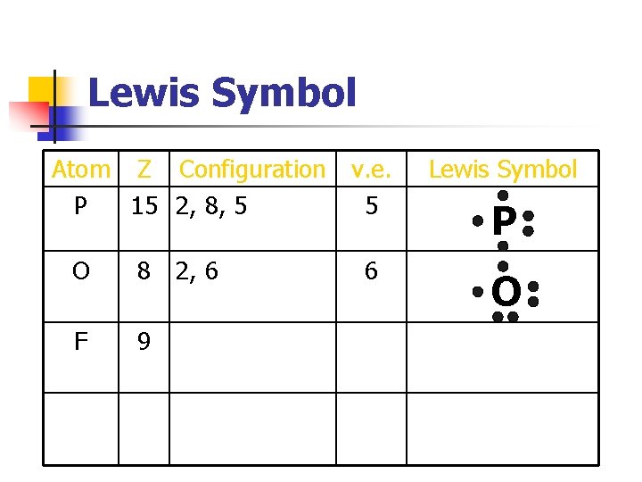 Lewis Symbol Atom Z Configuration v. e. P 15 2, 8, 5 5 O