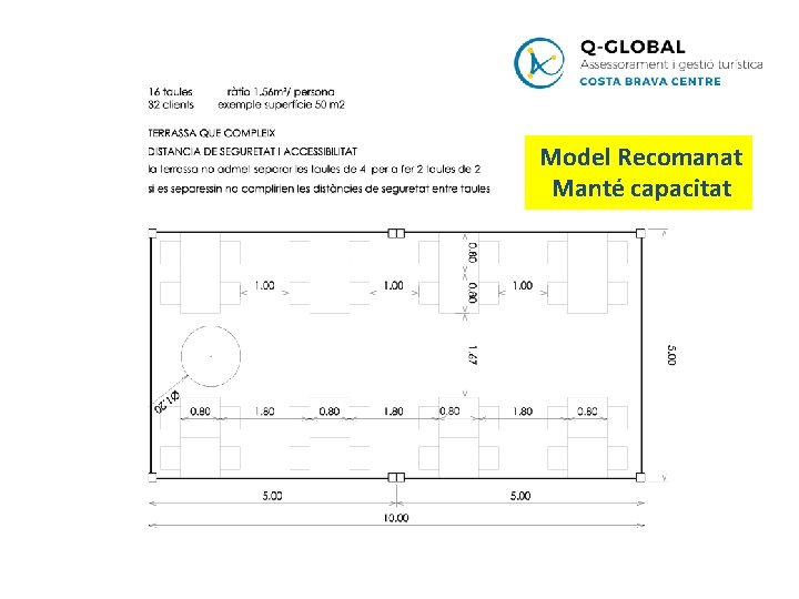 Model Recomanat Manté capacitat 