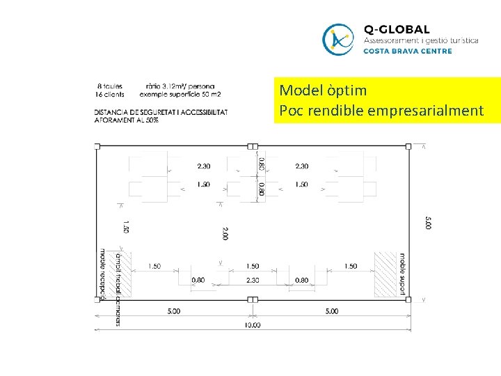 Model òptim Poc rendible empresarialment 