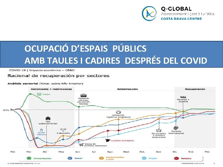 OCUPACIÓ D’ESPAIS PÚBLICS AMB TAULES I CADIRES DESPRÉS DEL COVID 