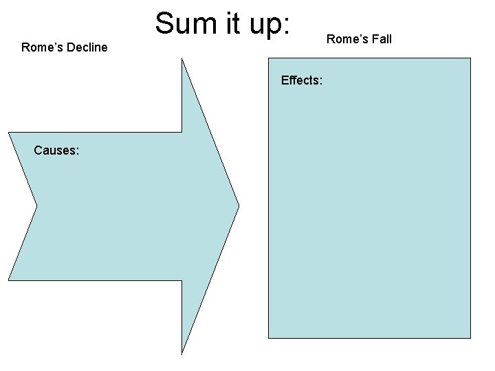 Sum it up: Rome’s Decline Effects: Causes: Rome’s Fall 