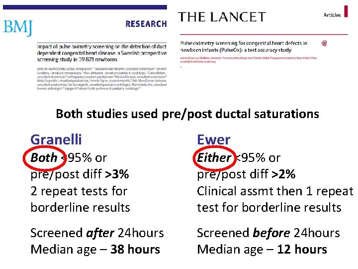 Both studies used pre/post ductal saturations Granelli Ewer Screened after 24 hours Median age
