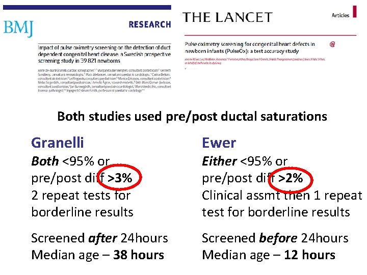 Both studies used pre/post ductal saturations Granelli Ewer Screened after 24 hours Median age