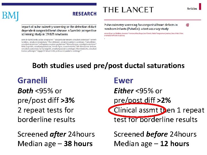 Both studies used pre/post ductal saturations Granelli Ewer Screened after 24 hours Median age