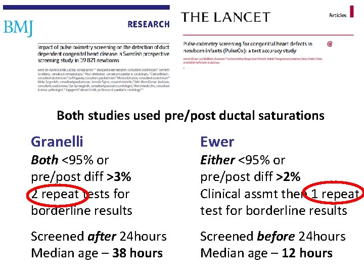 Both studies used pre/post ductal saturations Granelli Ewer Screened after 24 hours Median age