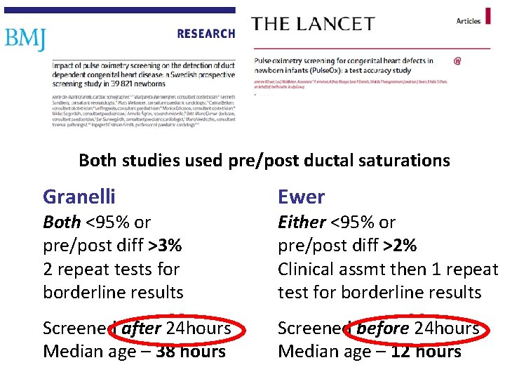 Both studies used pre/post ductal saturations Granelli Ewer Screened after 24 hours Median age
