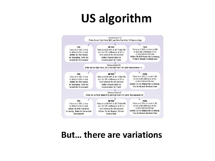 US algorithm But… there are variations 