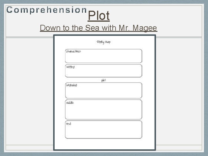 Plot Down to the Sea with Mr. Magee 