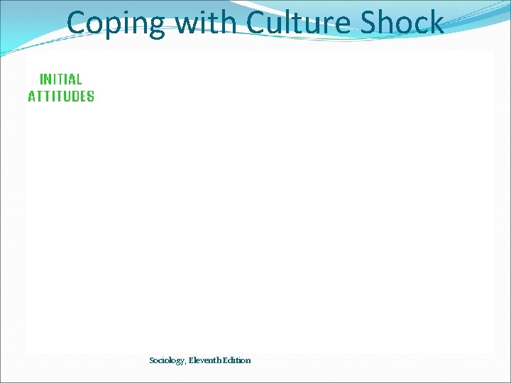 Coping with Culture Shock Sociology, Eleventh Edition 