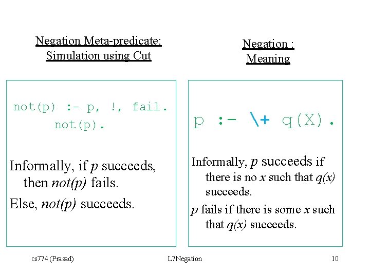 Negation Meta-predicate: Simulation using Cut Negation : Meaning not(p) : - p, !, fail.