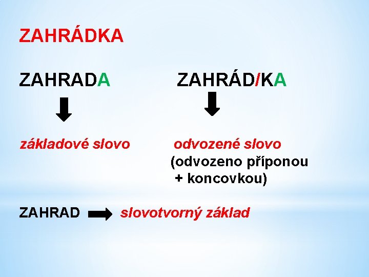 ZAHRÁDKA ZAHRADA ZAHRÁD/KA základové slovo ZAHRAD odvozené slovo (odvozeno příponou + koncovkou) slovotvorný základ