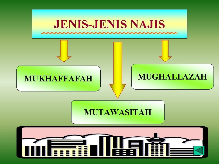 JENIS-JENIS NAJIS MUKHAFFAFAH MUGHALLAZAH MUTAWASITAH 