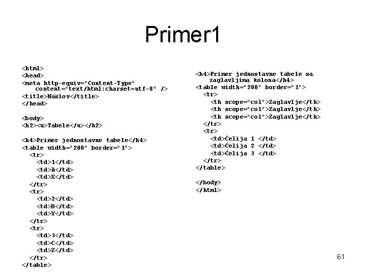 Primer 1 <html> <head> <meta http-equiv="Content-Type" content="text/html; charset=utf-8" /> <title>Naslov</title> </head> <body> <h 2><u>Tabele</u></h