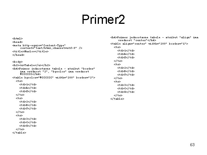 Primer 2 <html> <head> <meta http-equiv="Content-Type" content="text/html; charset=utf-8" /> <title>Naslov</title> </head> <body> <h 2><u>Tabele</u></h