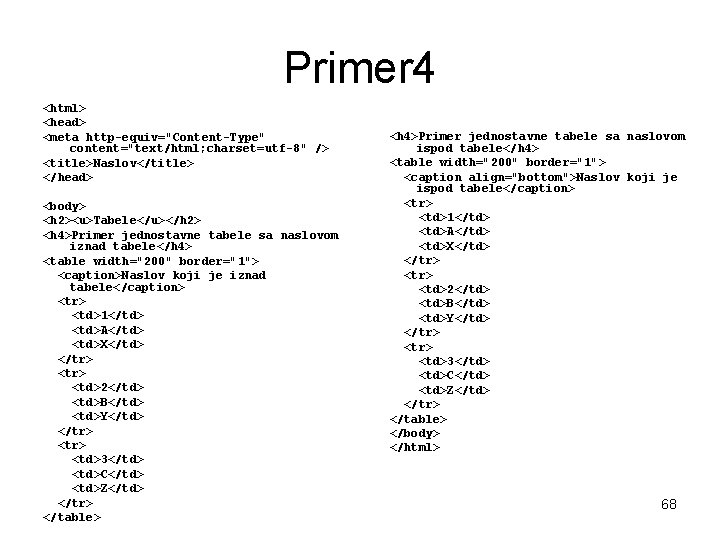 Primer 4 <html> <head> <meta http-equiv="Content-Type" content="text/html; charset=utf-8" /> <title>Naslov</title> </head> <body> <h 2><u>Tabele</u></h