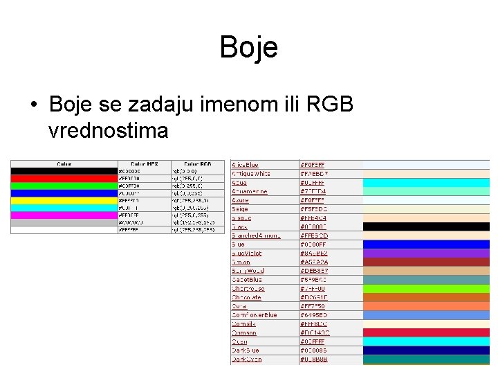 Boje • Boje se zadaju imenom ili RGB vrednostima 84 Boje • Boje se zadaju imenom ili RGB vrednostima 84