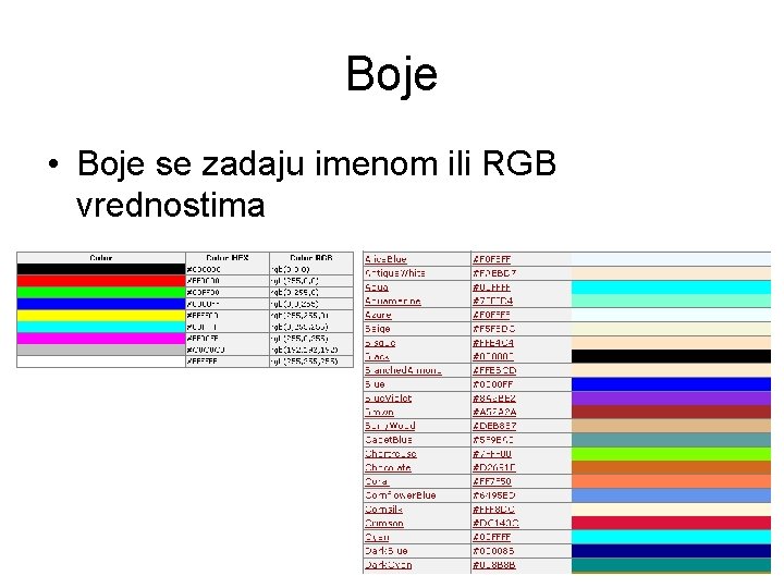 Boje • Boje se zadaju imenom ili RGB vrednostima 84 