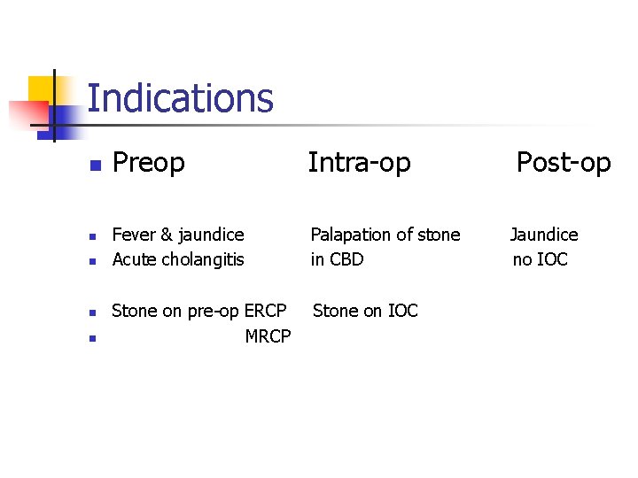 Indications n n n Preop Intra-op Fever & jaundice Acute cholangitis Palapation of stone