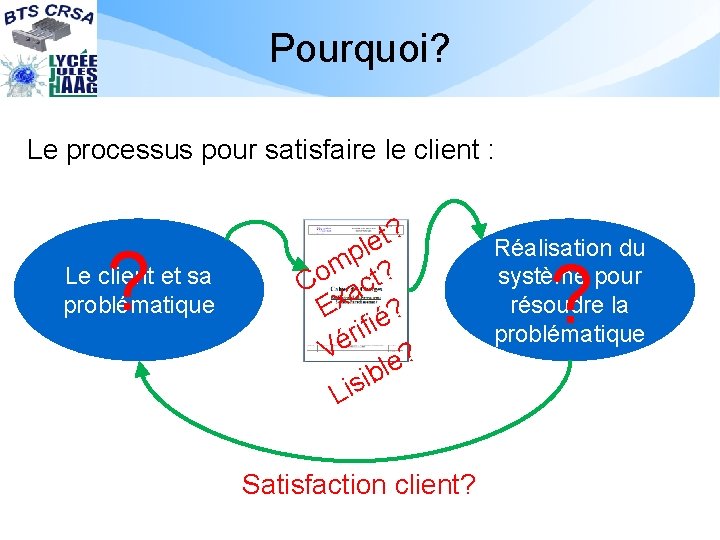 Pourquoi? Le processus pour satisfaire le client : ? Le client et sa problématique