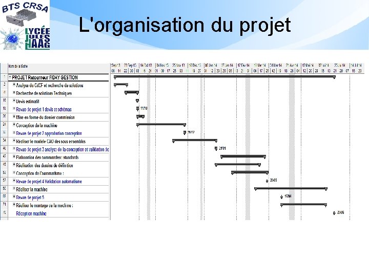 L'organisation du projet 