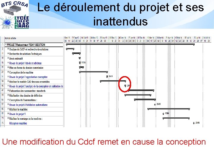 Le déroulement du projet et ses inattendus Une modification du Cdcf remet en cause