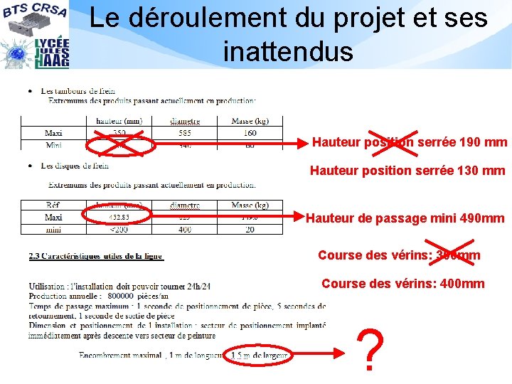 Le déroulement du projet et ses inattendus Hauteur position serrée 190 mm Hauteur position