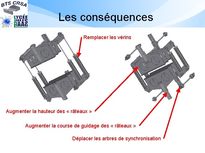 Les conséquences Remplacer les vérins Augmenter la hauteur des « râteaux » Augmenter la