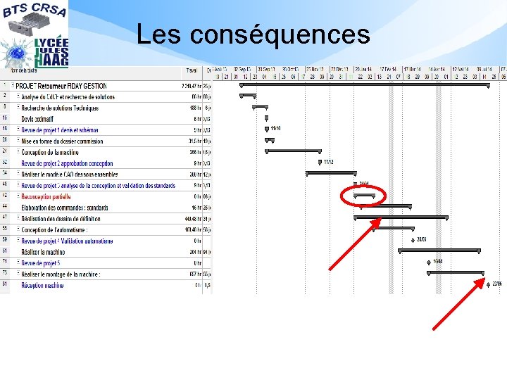 Les conséquences 