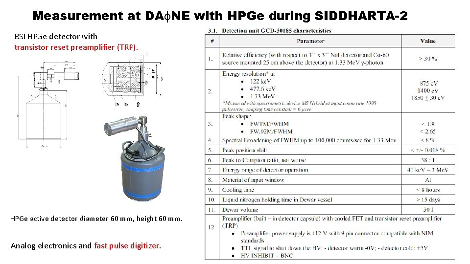 Measurement at DAɸNE with HPGe during SIDDHARTA-2 BSI HPGe detector with transistor reset preamplifier