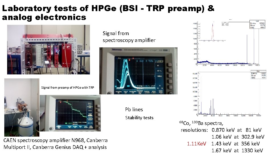 Laboratory tests of HPGe (BSI - TRP preamp) & analog electronics Signal from spectroscopy