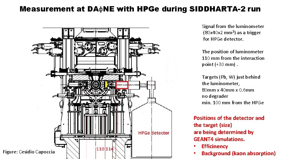 Measurement at DAɸNE with HPGe during SIDDHARTA-2 run Signal from the luminometer (80 x