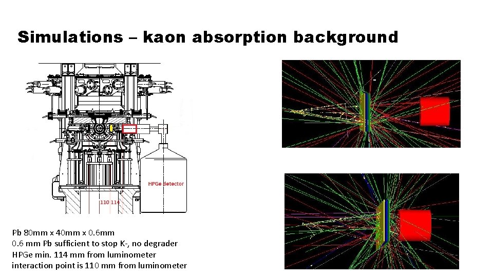 Simulations – kaon absorption background Pb 80 mm x 40 mm x 0. 6