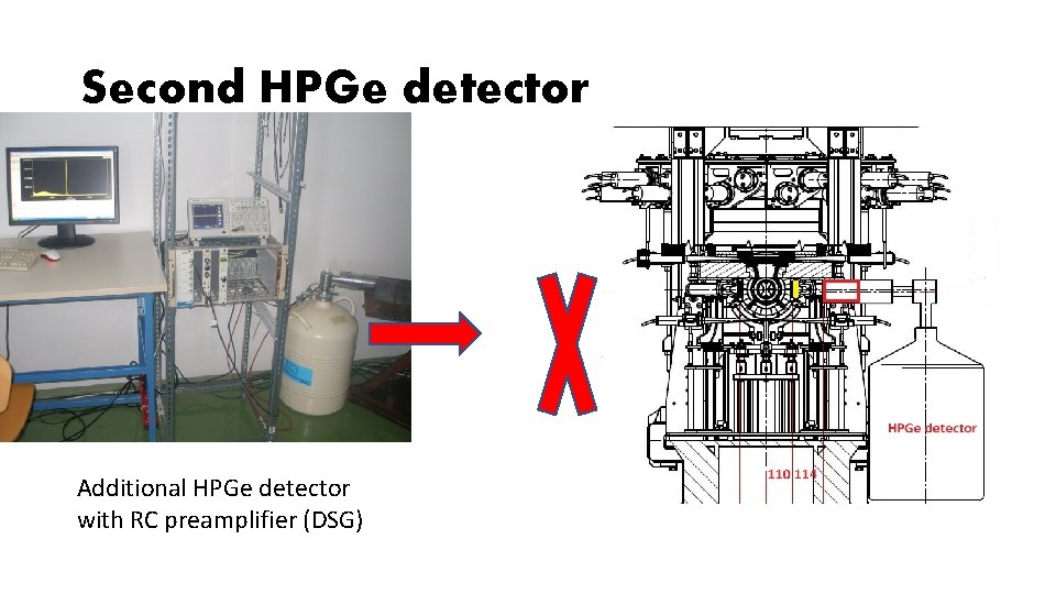 Second HPGe detector Additional HPGe detector with RC preamplifier (DSG) 