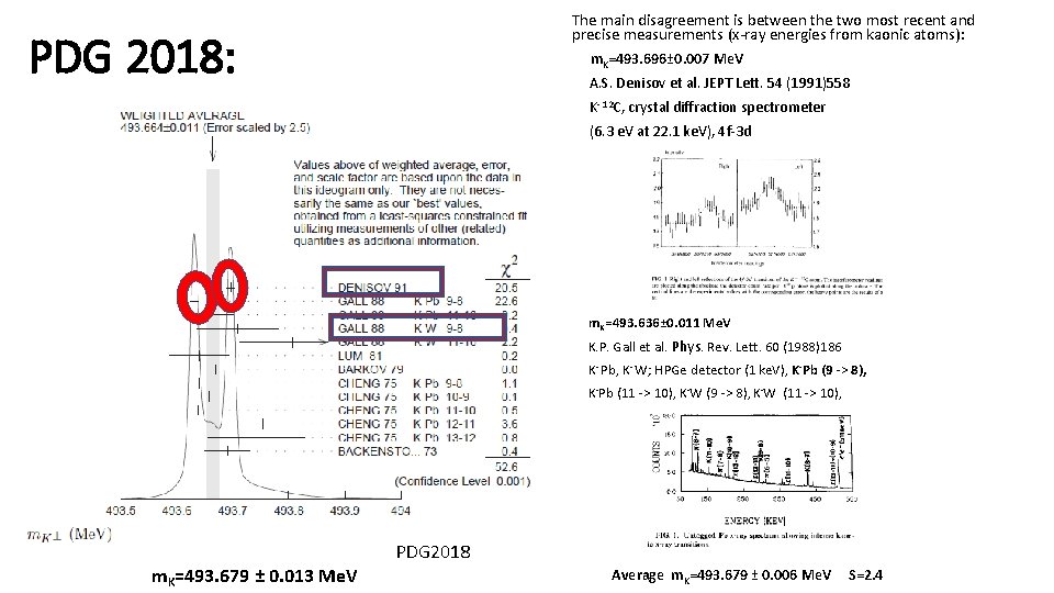 The main disagreement is between the two most recent and precise measurements (x-ray energies