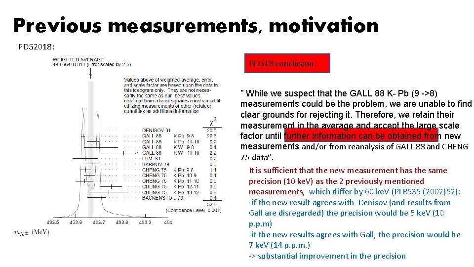 Previous measurements, motivation PDG 2018: PDG 18 conclusion: ” While we suspect that the