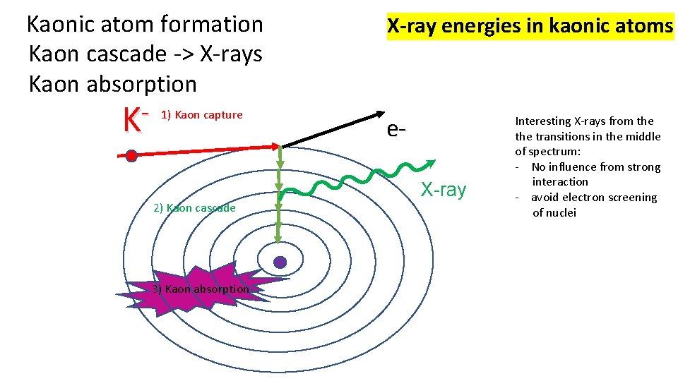 Kaonic atom formation Kaon cascade -> X-rays Kaon absorption 1) Kaon capture K 2)