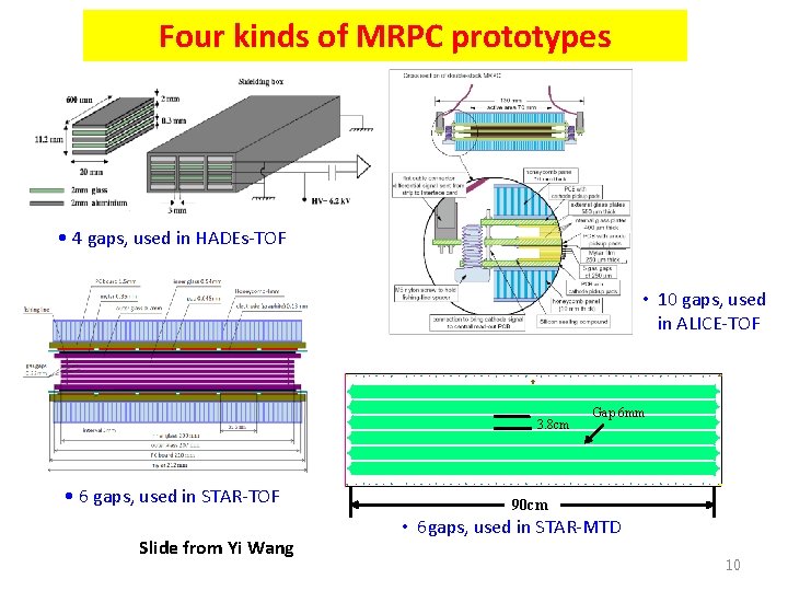 Four kinds of MRPC prototypes • 4 gaps, used in HADEs-TOF • 10 gaps,