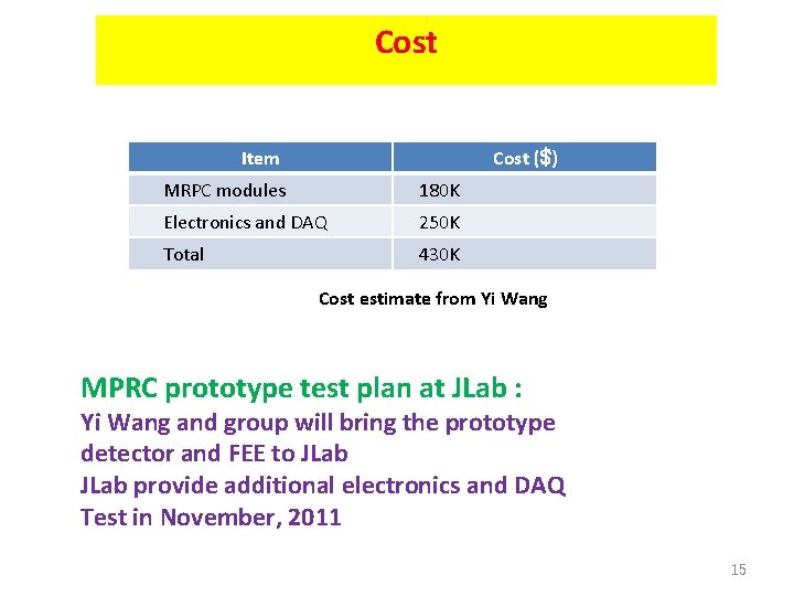 Cost Item Cost ($) MRPC modules 180 K Electronics and DAQ 250 K Total