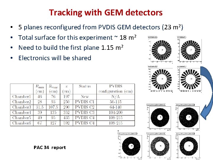 Tracking with GEM detectors • • 5 planes reconfigured from PVDIS GEM detectors (23