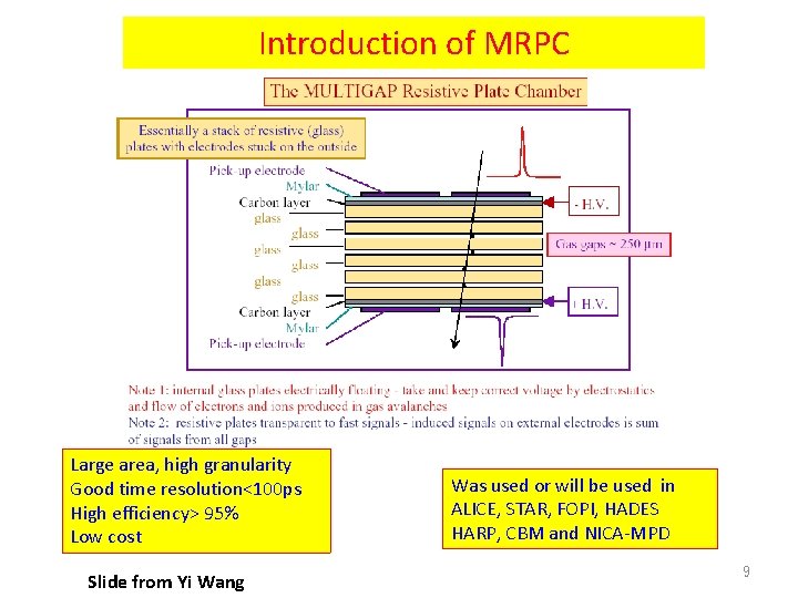 Introduction of MRPC Large area, high granularity Good time resolution<100 ps High efficiency> 95%