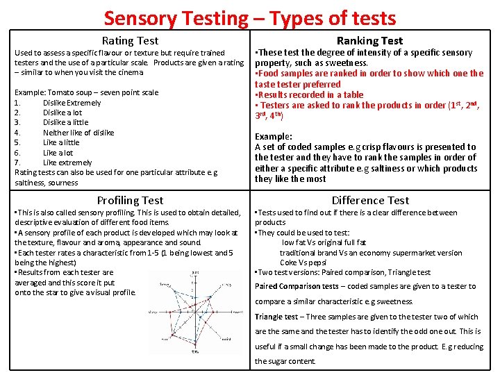 Sensory Testing – Types of tests Rating Test Used to assess a specific flavour