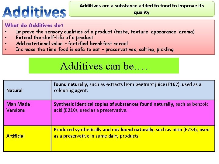 Additives are a substance added to food to improve its quality What do Additives