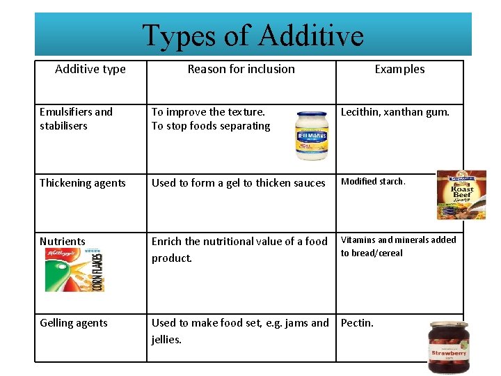 Types of Additive type Reason for inclusion Examples Emulsifiers and stabilisers To improve the