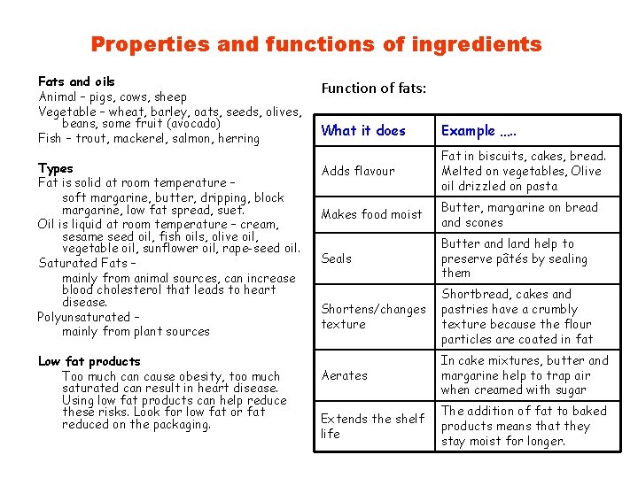 Properties and functions of ingredients Fats and oils Animal – pigs, cows, sheep Vegetable