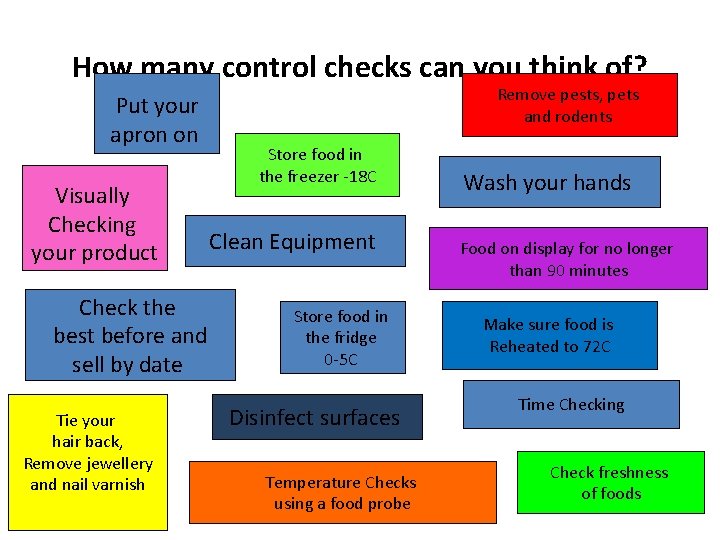 How many control checks can you think of? Put your apron on Visually Checking