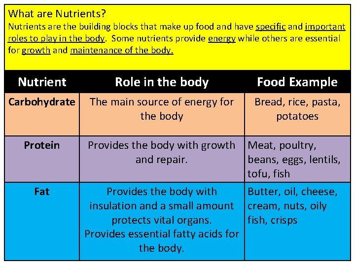 What are Nutrients? Nutrients are the building blocks that make up food and have