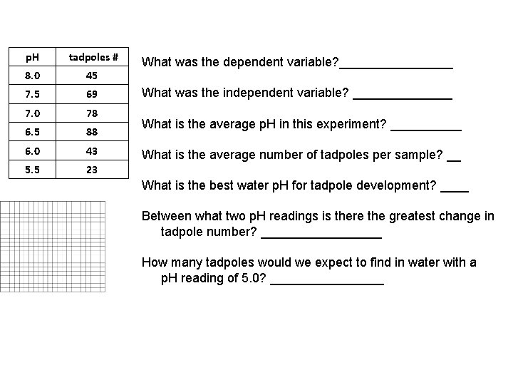 p. H tadpoles # 8. 0 45 7. 5 69 7. 0 78 6.