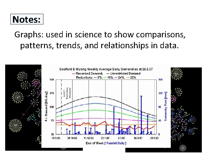 Notes: Graphs: used in science to show comparisons, patterns, trends, and relationships in data.